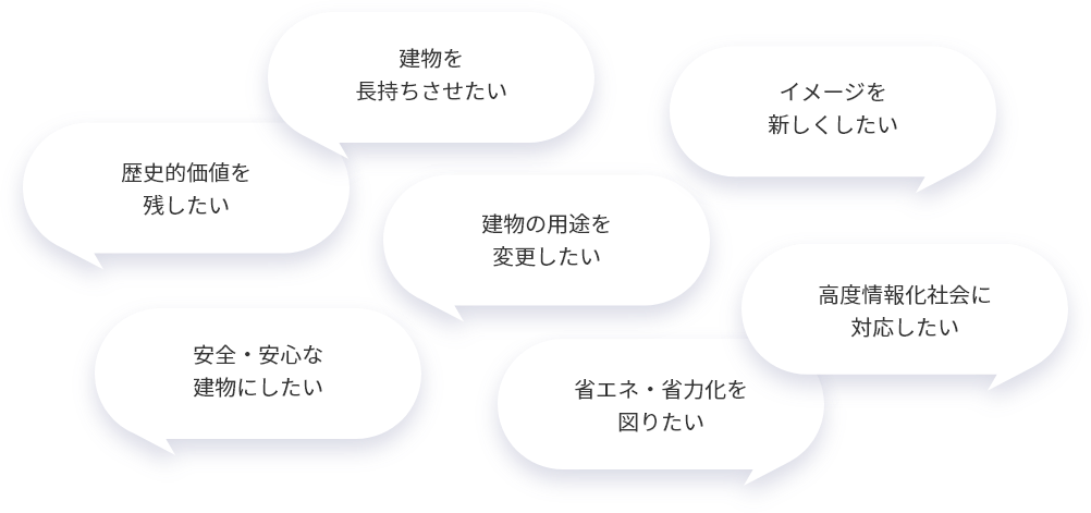建物を長持ちさせたい 歴史的価値を残したい イメージを新しくしたい 建物の用途変更したい 安全・安心な建物にしたい 高度情報化社会に対応したい 省エネ・省力化を図りたい